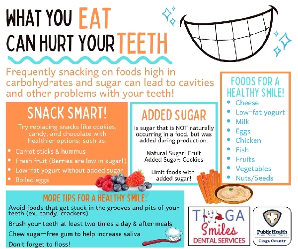 Tooth decay among adults in Tioga County can lead to serious pain and problems