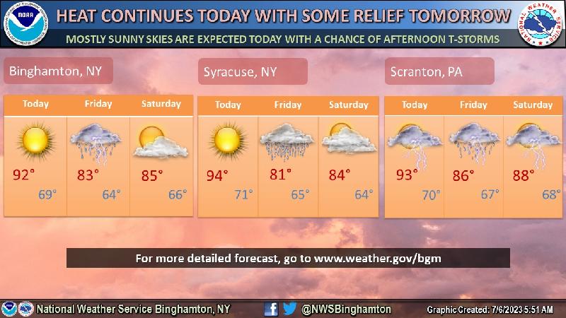 NYers warned of dangerous heat conditions Thursday to continue through the evening