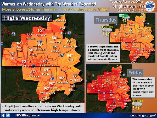 New York public health officials caution NYers of dangerous heat conditions
